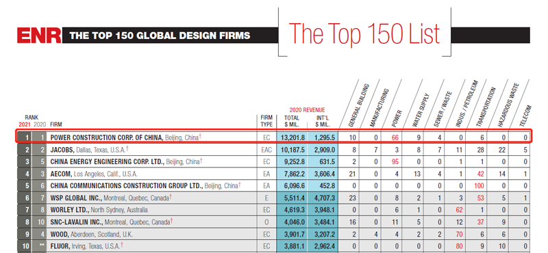 全球工程設計企業150強.png