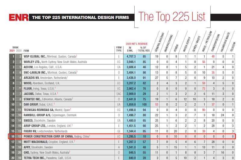 國際工程設計企業225強.png